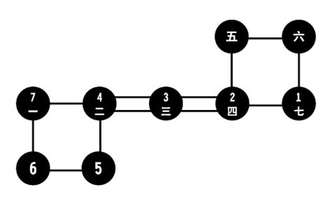 天罡七星步|大禹所傳天罡七星步練法詳解！孔明、張良都學過！